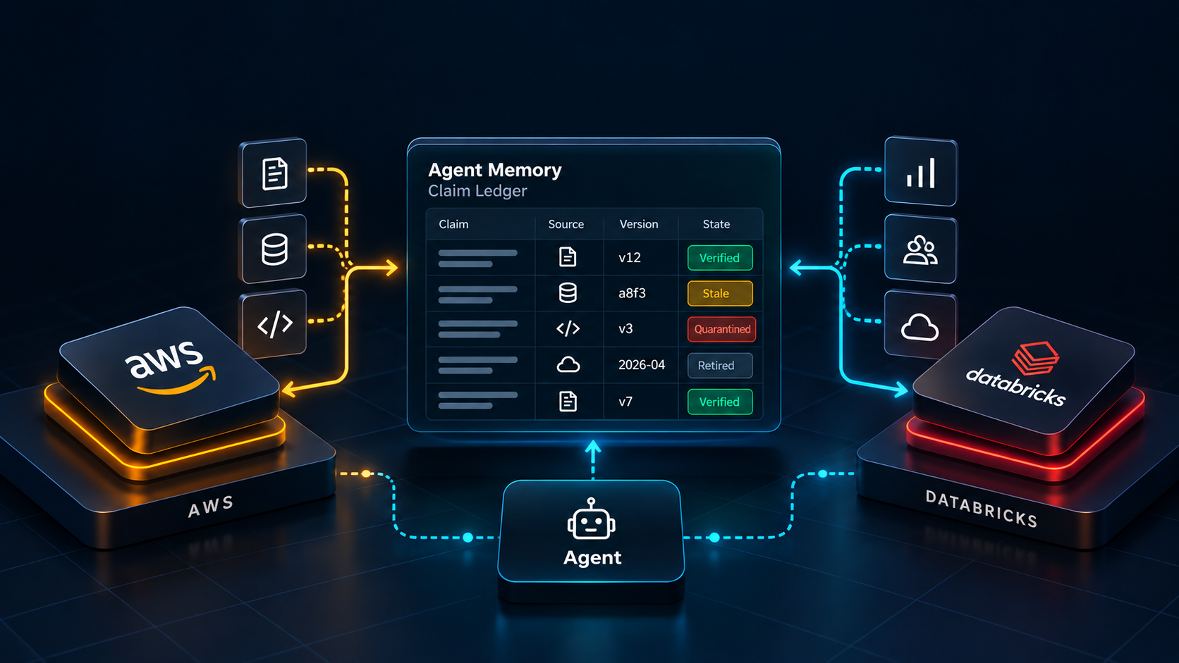 Fixing AI Agent Memory Drift: How to Build a Governed Table on AWS and Databricks
